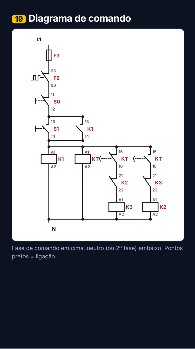 Estrela-triângulo: diagrama de comando