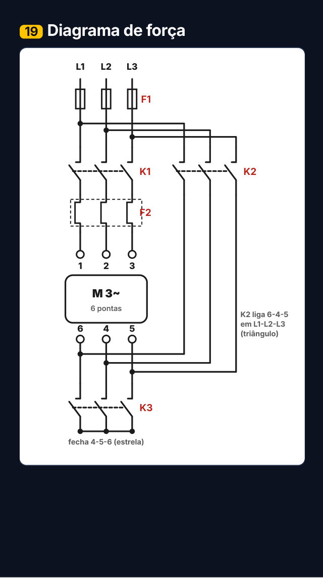 Estrela-triângulo: diagrama de força