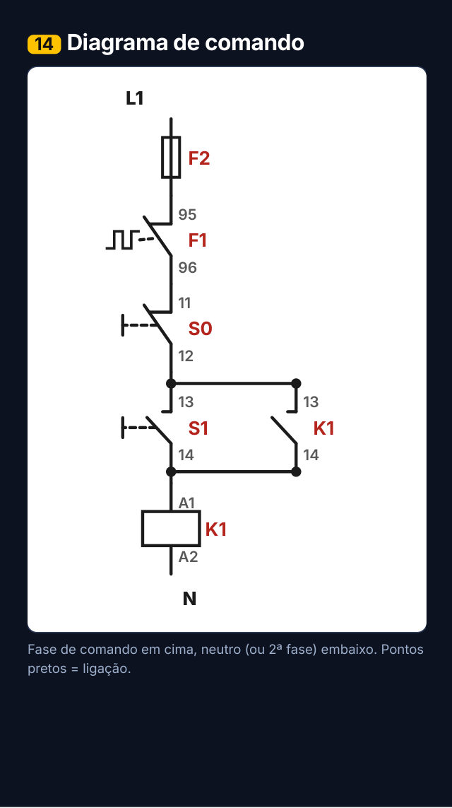 Diagrama de comando