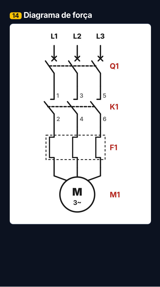 Diagrama de força