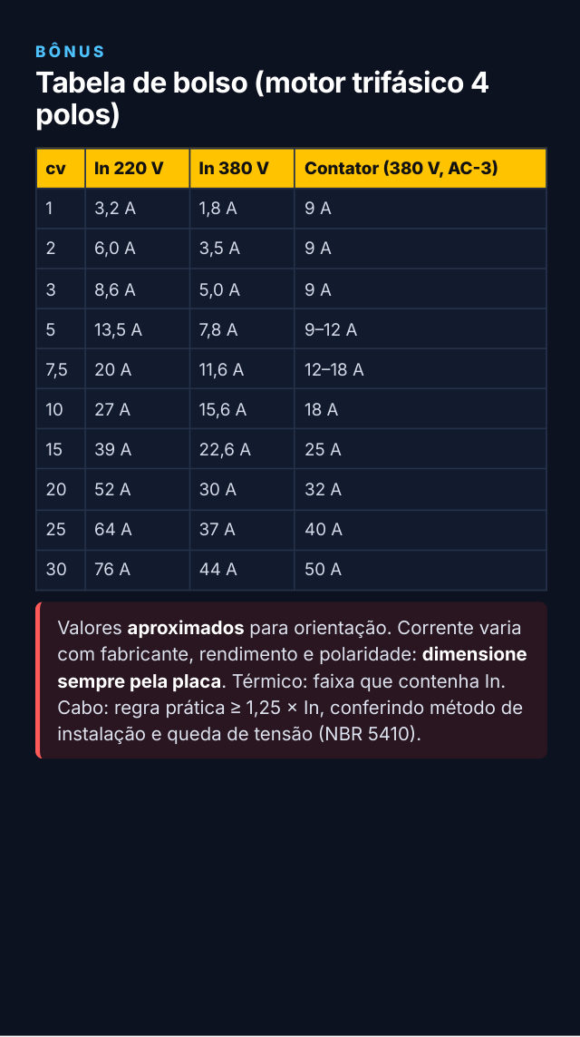 Tabela de bolso de motores